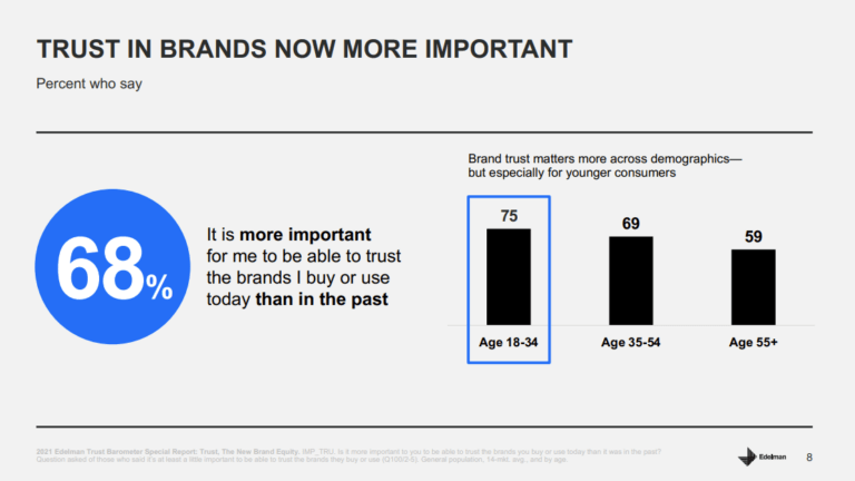 brand trust more important brand equity special report edelman 2021